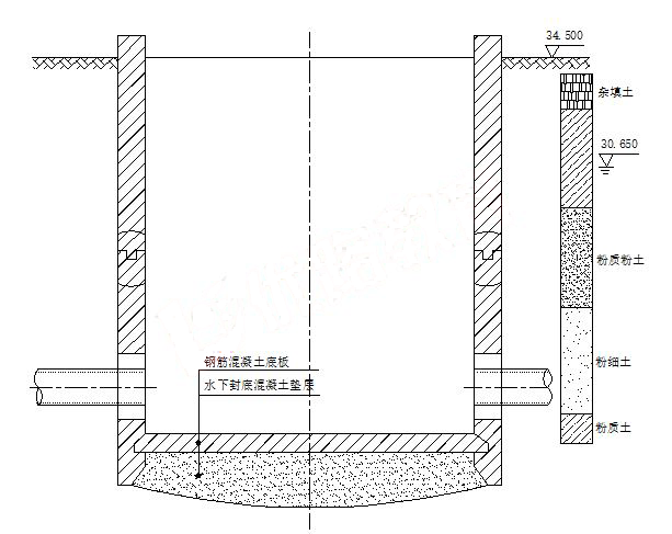 沉井结构示意图