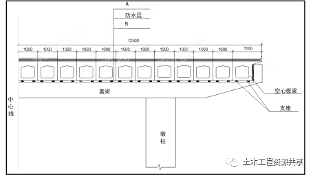 案例二示意图
