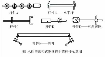 承插型盘扣式钢管脚手架杆件示意图