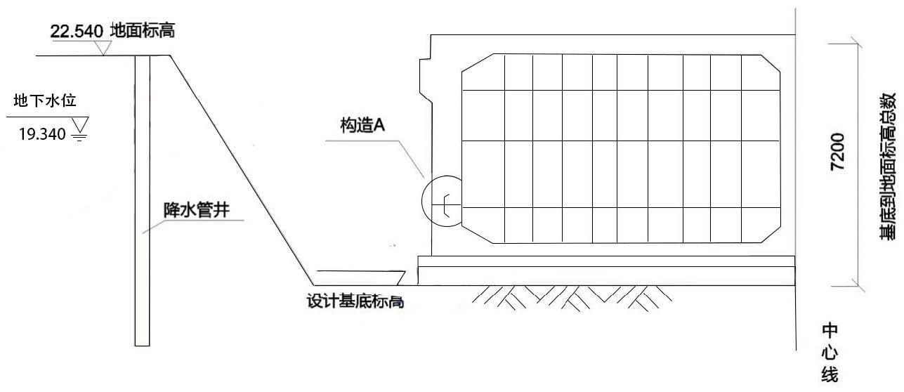 基坑与箱涵结构断面图