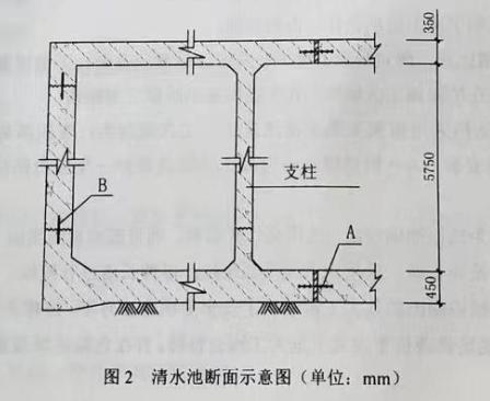 清水池断面示意图
