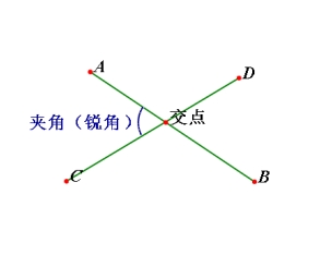 两直线交点示意图