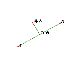 点到线的距离示意图