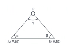 前方交会示意图