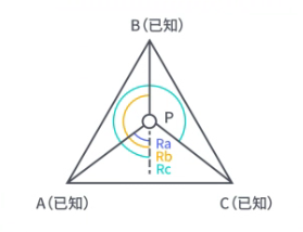 后方交会示意图