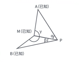 后方交会2示意图