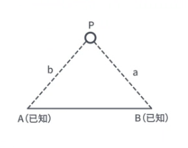 侧方边长(锐角)示意图