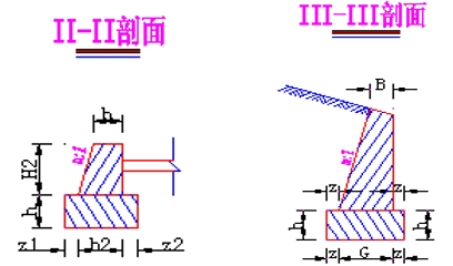 八字墙示意图 II-II, III-III
