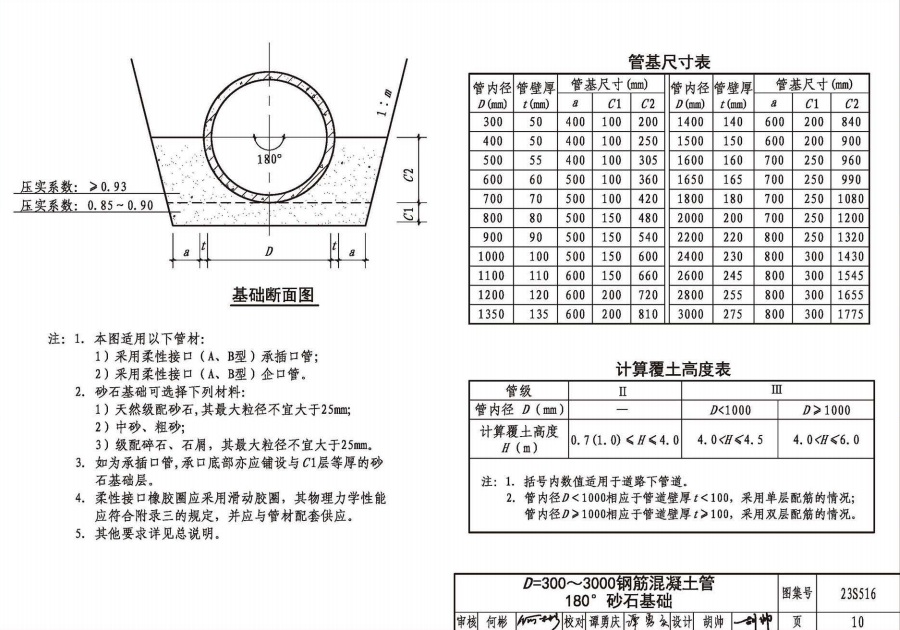 管沟示意图2
