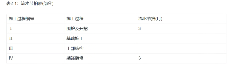 网络图