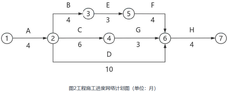 网络图