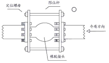变压器接线图（图5-2）