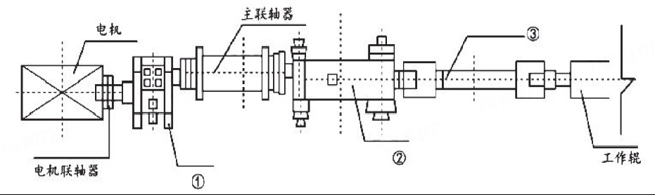 传动装置示意图