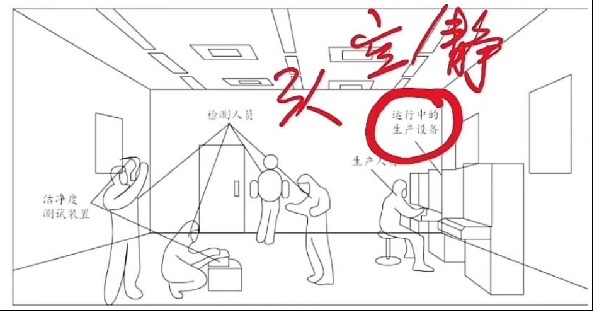 洁净度检测示意图