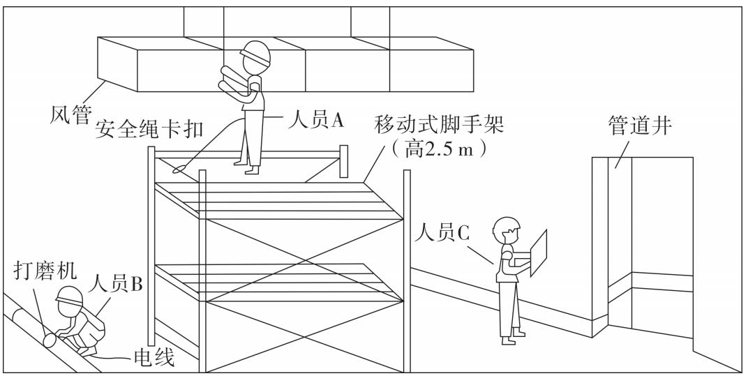 施工现场示意图（图4）投标函附录价格指数权重表