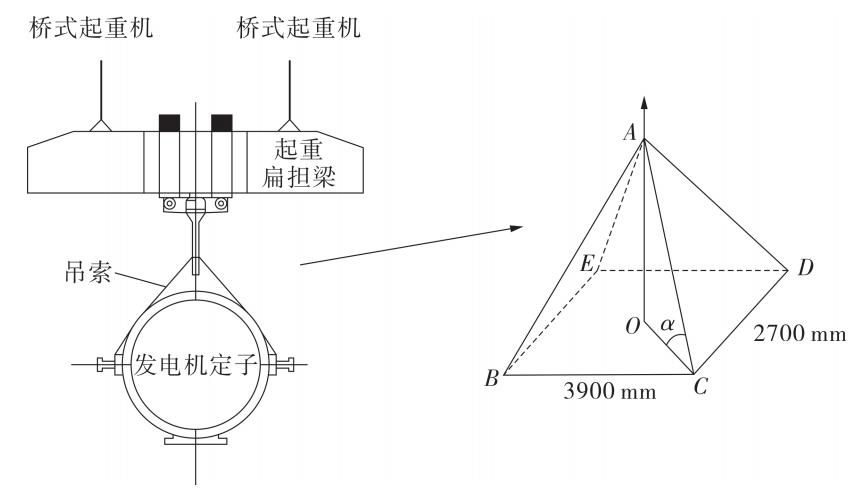 定子吊装示意图