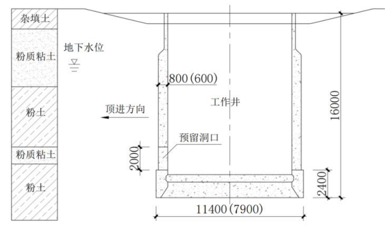 双代号网络计划图