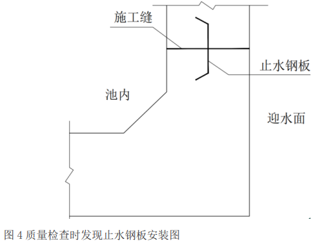双代号网络计划图