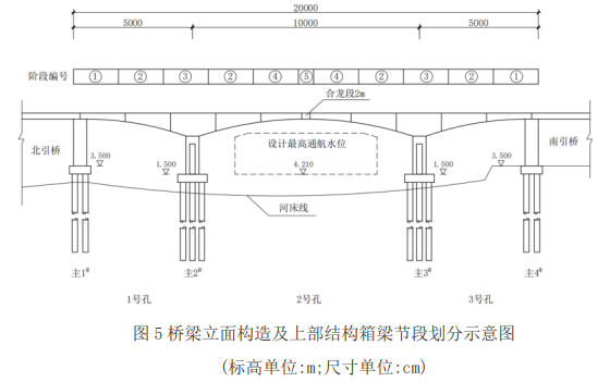 双代号网络计划图