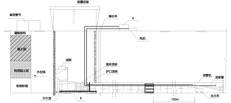 双代号网络计划图