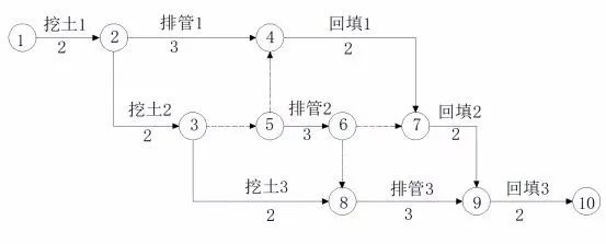 双代号网络计划图