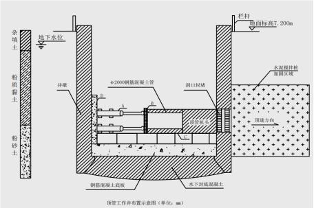 网络图