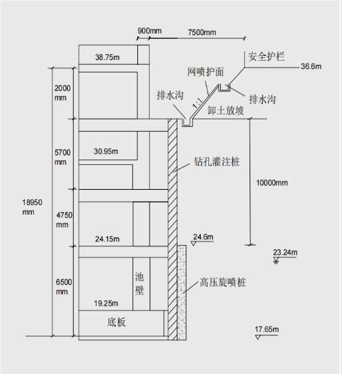 网络图