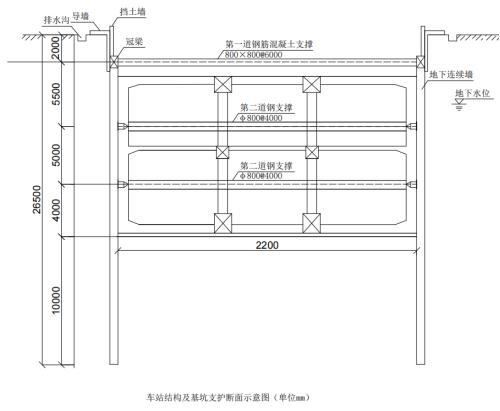 网络图