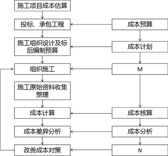 周边小导管注浆工艺流程图