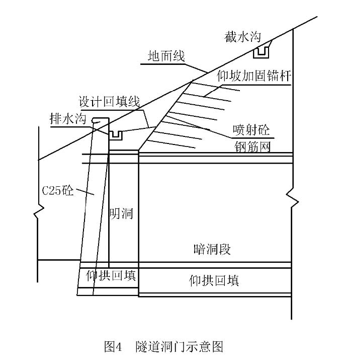 周边小导管注浆工艺流程图