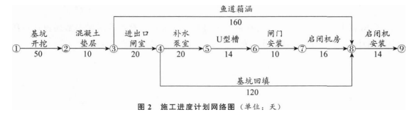 投标函附录价格指数权重表
