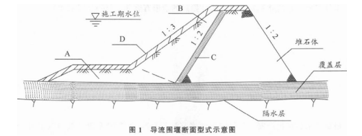 投标函附录价格指数权重表