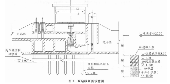 投标函附录价格指数权重表