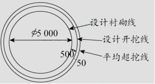 投标函附录价格指数权重表