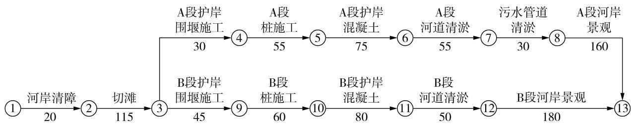 投标函附录价格指数权重表