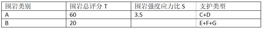 投标函附录价格指数权重表