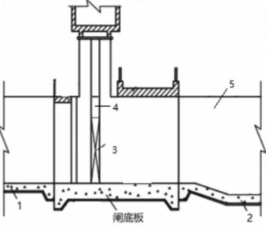 水闸剖面示意图