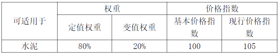 投标函附录价格指数权重表