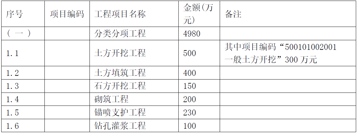 工程项目总价表