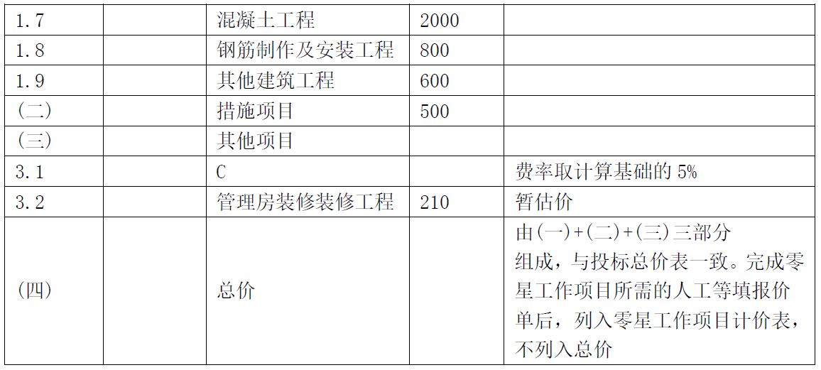 工程项目总价表续