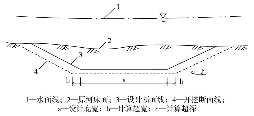 河道开挖工程量计算断面