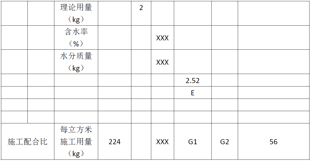 混凝土施工配合比调整表