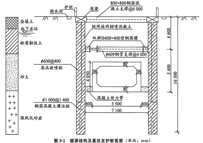 箱涵结构及基坑支护图
