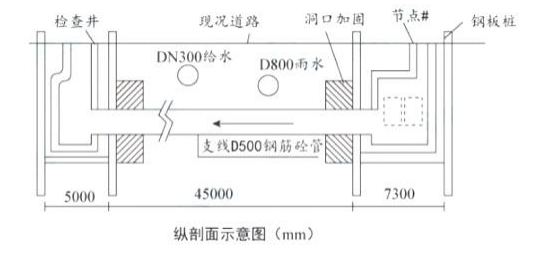 示意图