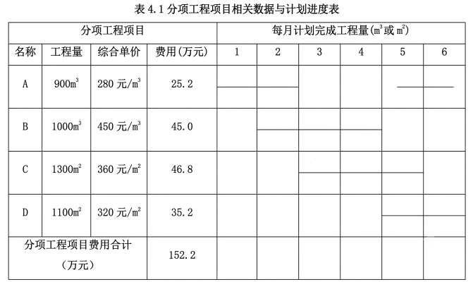 网络图