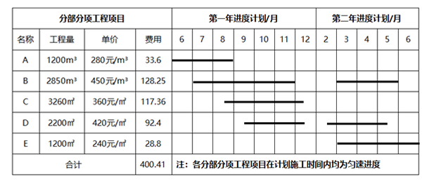 网络图