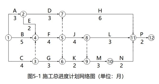 网络图