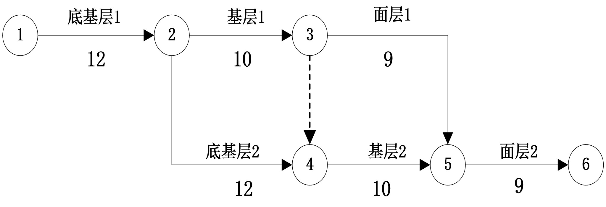 双代号网络图